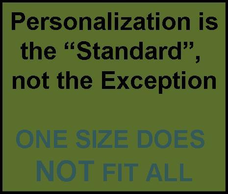 Personalization/Mass Customization/Individualization: Undeniably a Massive Global Societal Trend